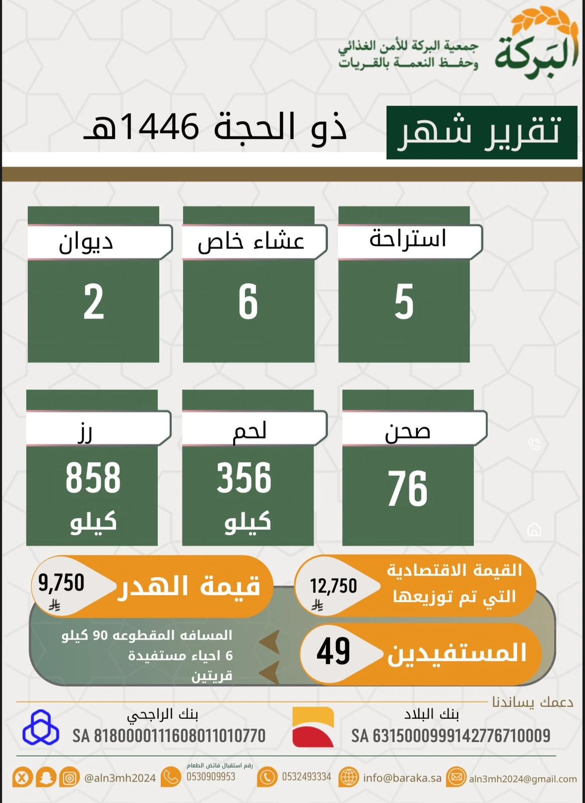 تقرير نشاط ذو الحجة